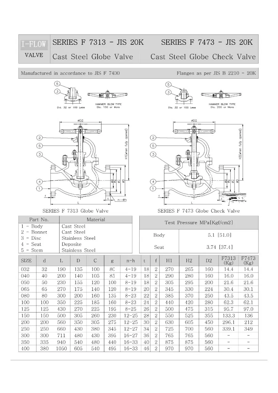 JIS F7313 20K Marine Cast Steel Globe Valve