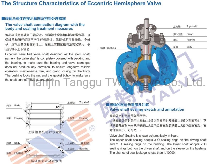 Manual Ball Valve, Wcb Worm Gear Eccentric Ball Valve