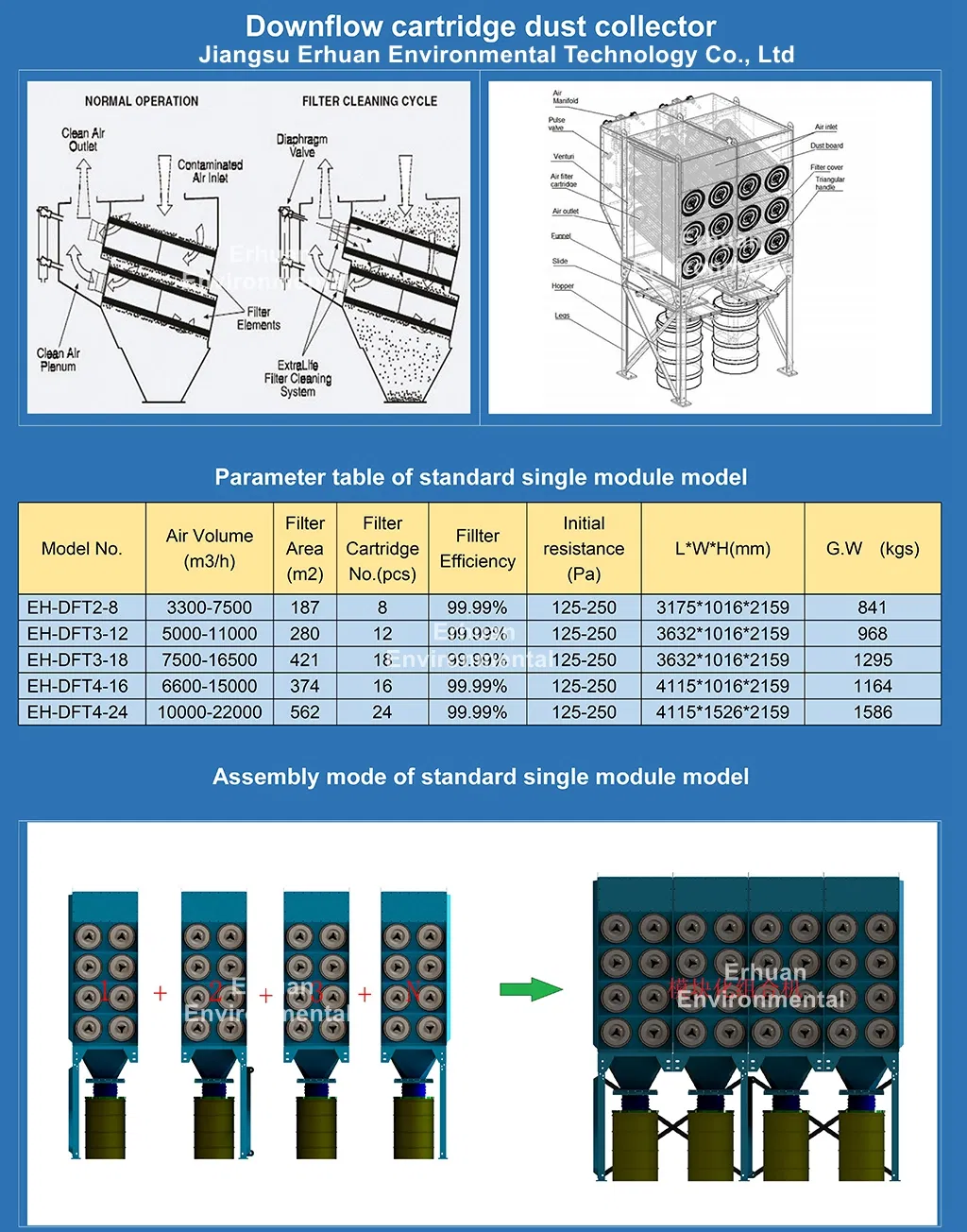 Mfzf25-11 Pulse Valve Dmfz25-Aad Diaphragm Structure Solenoid Valves