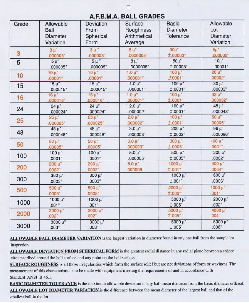 Micro Size Tungsten Carbide Balls for Customized