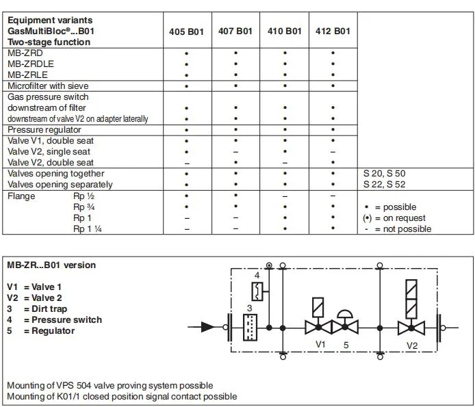 Natural Gas Solenoid Auto Control Valve for Boiler Gas Burner