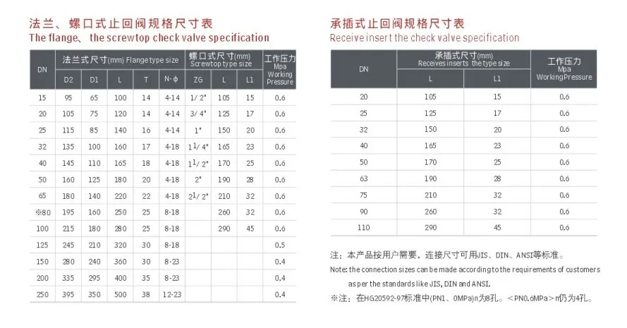 Non-Return Valve, PP, Pph, PVC
