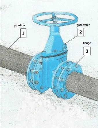 Non Rising Stem Resilient Seat Soft Seal Flanged Gate Valve