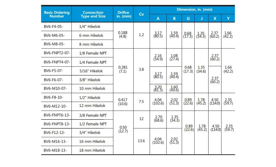 Pneumatic Electric Actuation Stainless Steel 316 Ball Valve