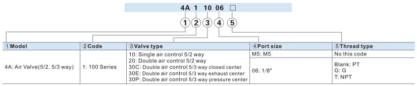 Pneumatic Manufacturer China Supplier 4m Series Plate Type Double Coil Solenoid Control Air Valve