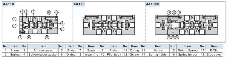 Pneumatic Manufacturer China Supplier 4m Series Plate Type Double Coil Solenoid Control Air Valve
