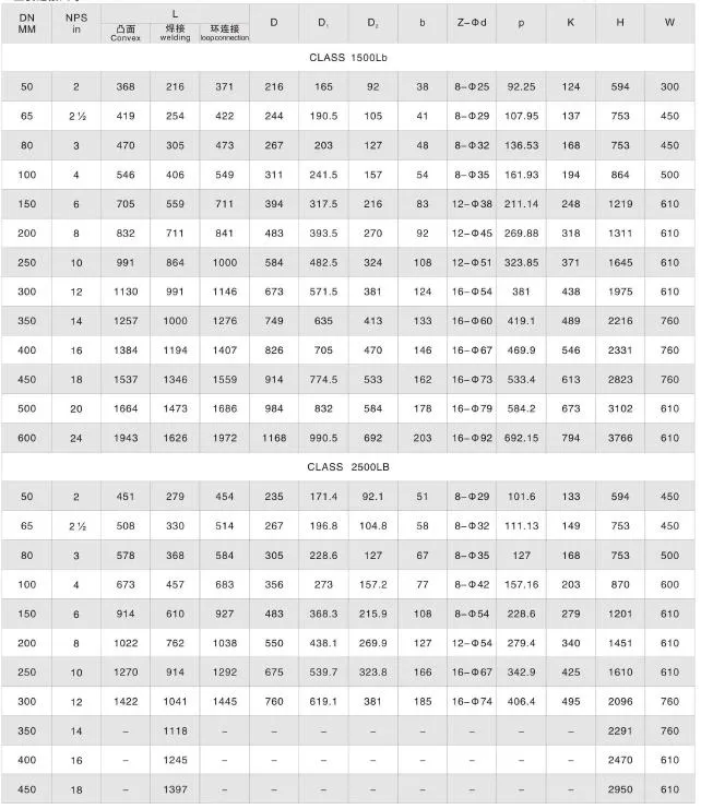 Pressure Seal Bonnet Wcb Full Bore 6′ ′ Gate Valve with Equalizer
