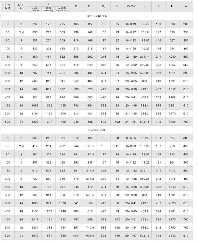 Psb Wc9 High Temperature Rising Stem DN300 Pn160 Gate Valve