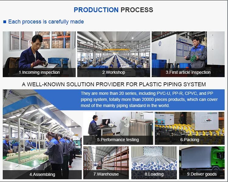 PVC-U Water Supply Pipes & Fittings (TIS) Ball Valve Thread