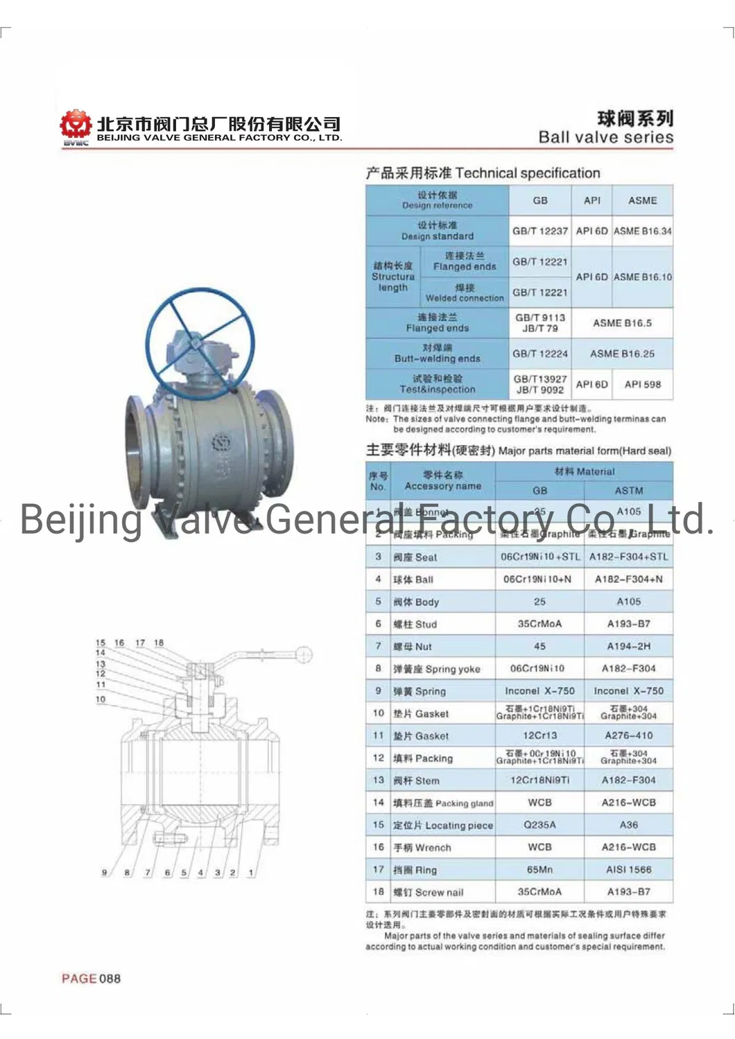 Q347f Q347y Q347h Fixed Forged Steel High Pressure Ball Valve Fixed Ball Valve Forged Steel Ball Valve