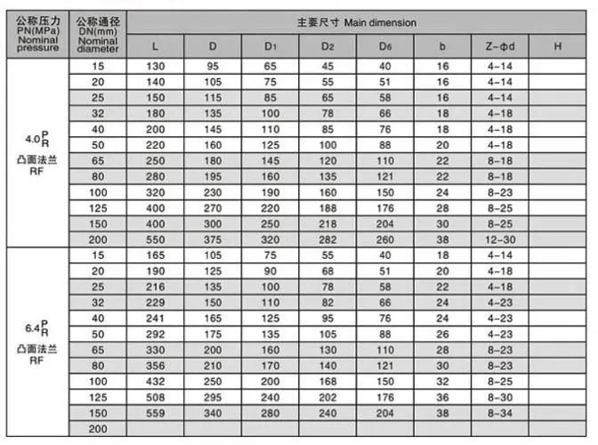 Q41f Stainless Steel Bare Shaft Flange Type Ball Valve
