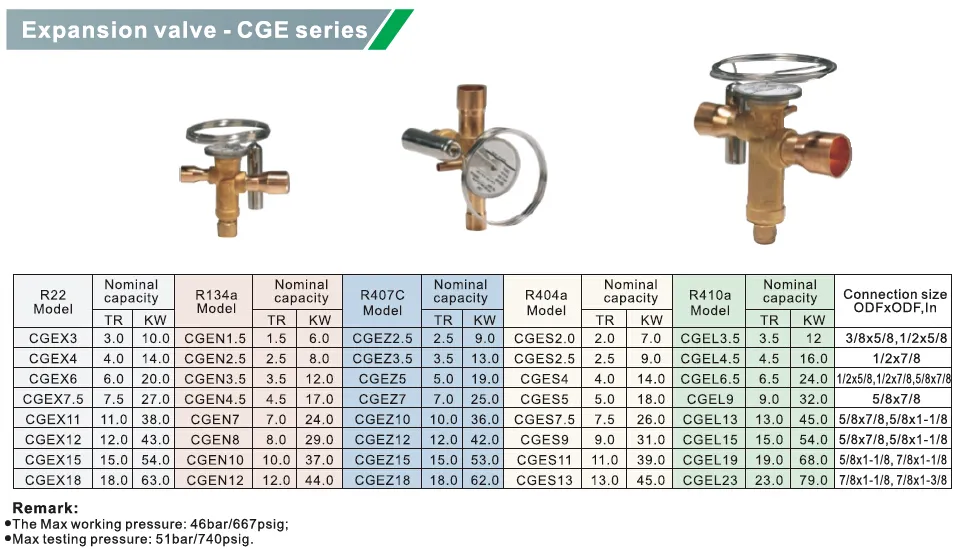 Refrigeration Expansion Valve, Cge (TGE) Series