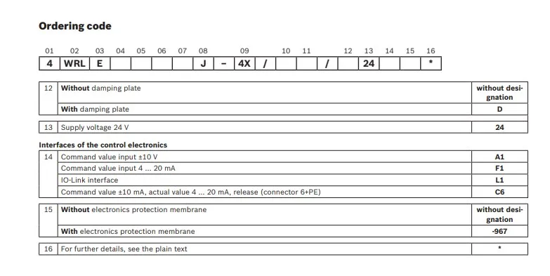 Rexroth Proportional Relief Hydraulic Valve 4wrle 10 E100lj-4X/Mxy/24A1