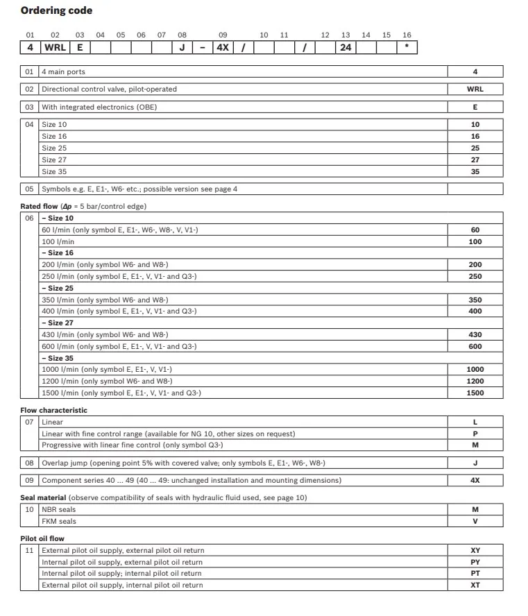 Rexroth Proportional Relief Hydraulic Valve 4wrle 27 V600L-4X/Mxy/24A1