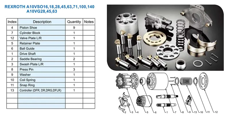 Rexroth Replacement Hydraulic Pump Parts of A10vso/A10vo Dfr Control Valve