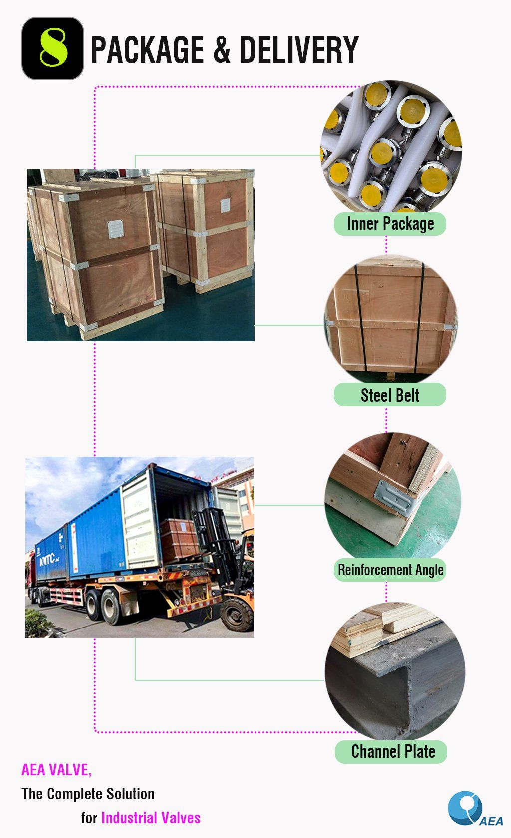 Rotork Beffi Auma Electric Motorized Forged Steel High Temperature High Pressure Seal Power Station A182 F11 F22 Buttweld End Gate Valve