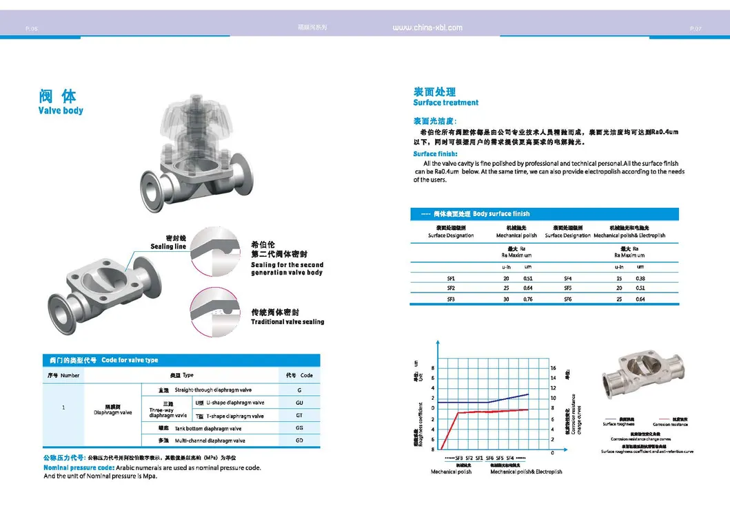 Sanitary Stainless Steel 304/316L Welded Manual Diaphragm Valve
