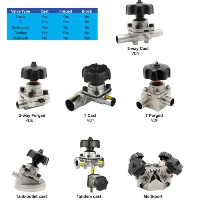 Sanitary Stainless Steel SS304/SS316L Manual Clamped Diaphragm Valve