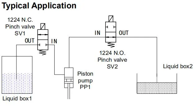 Single Channel Pinch Valve, Silicone Tubing, 1224series