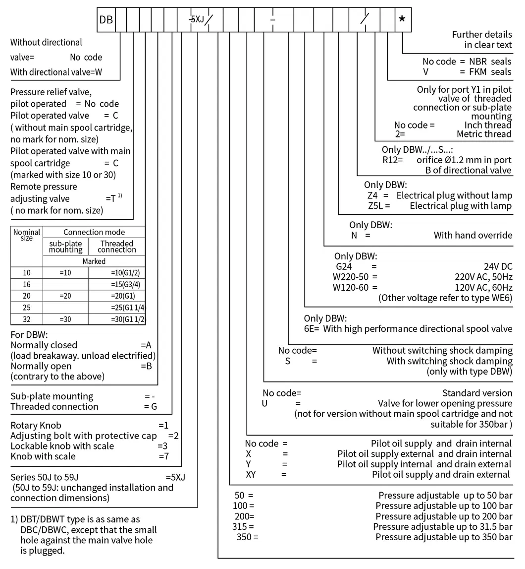 Solenoid Relief Pressure Valve Dbw10/20/30 Normally Open Lander