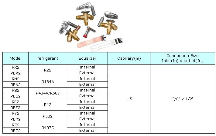 Sporlan Refrigerant Expansion Valve for Refrigeration and Air Conditioner Fve-3-C Fve-3-Cp100