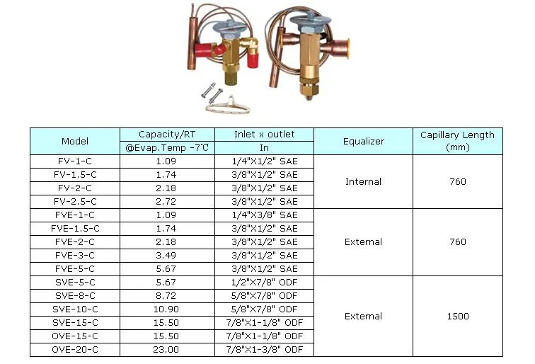 Sporlan Refrigerant Expansion Valve for Refrigeration and Air Conditioner Fve-3-C Fve-3-Cp100