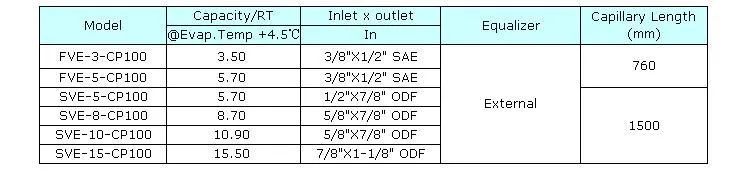 Sporlan Refrigerant Expansion Valve for Refrigeration and Air Conditioner Fve-3-C Fve-3-Cp100