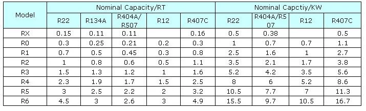 Sporlan Type Refrigerant Expansion Valve for Air Conditioner Fve-1-C Fve-1-Cp100