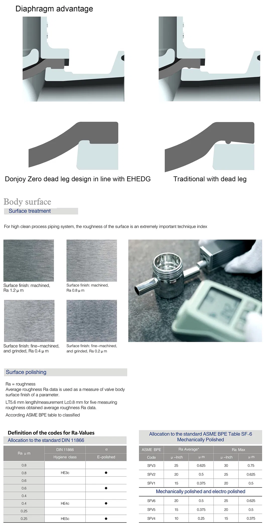 Stainless Steel ASME Bpe Diaphragm Valve