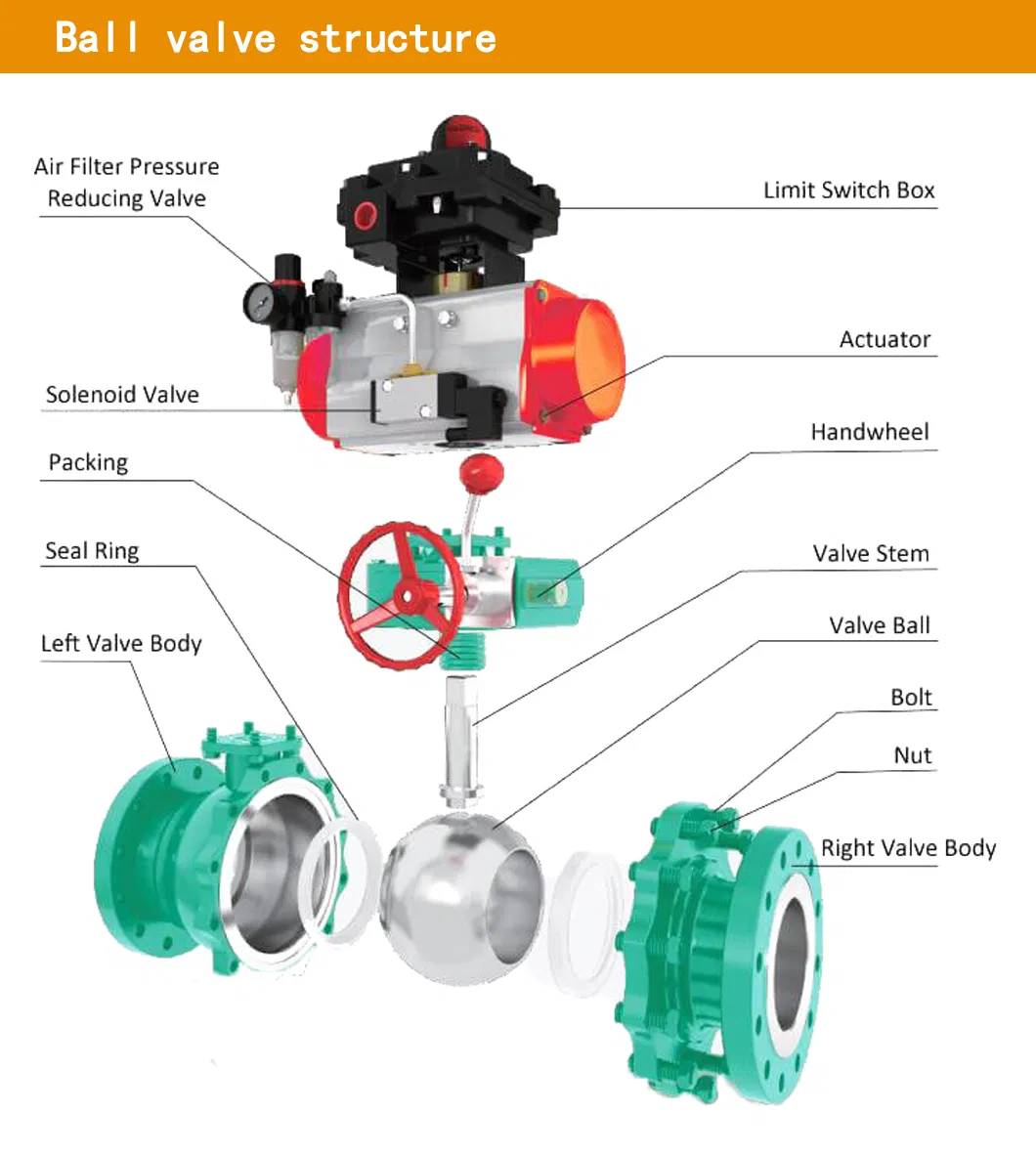 Stainless Steel Ball Valve with Full Bore for Industrial Oil Gas Butterfly Globe
