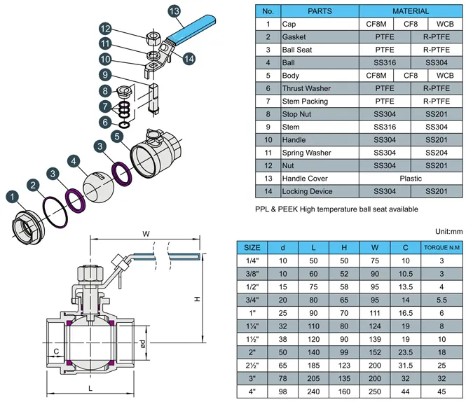 Stainless Steel Industrial Manual Korean Type 2PC Thread Ball Valve (HW-BV 2001)