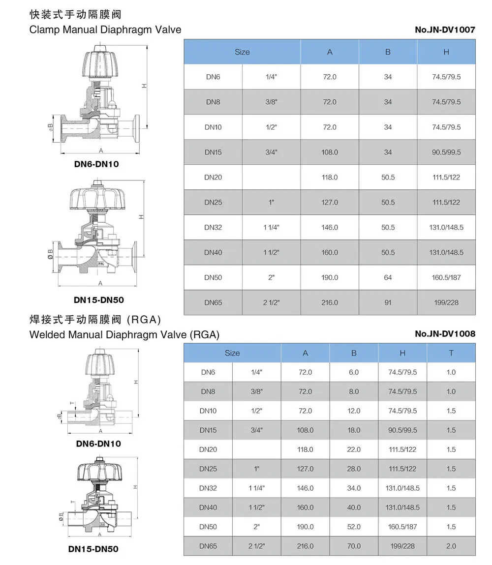 Stainless Steel Sanitary Manual Type Clamped Diaphragm Valve (JN-DV1002)