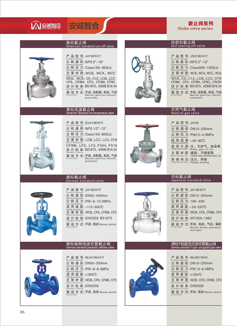 Stainless Steel Thermodynamic Steam Trap