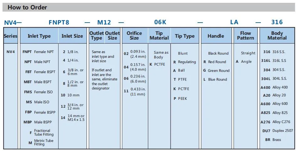 Swagelok Type Hikelok Stainless Steel Brass Straight Angle Cross Pattern Needle Valve