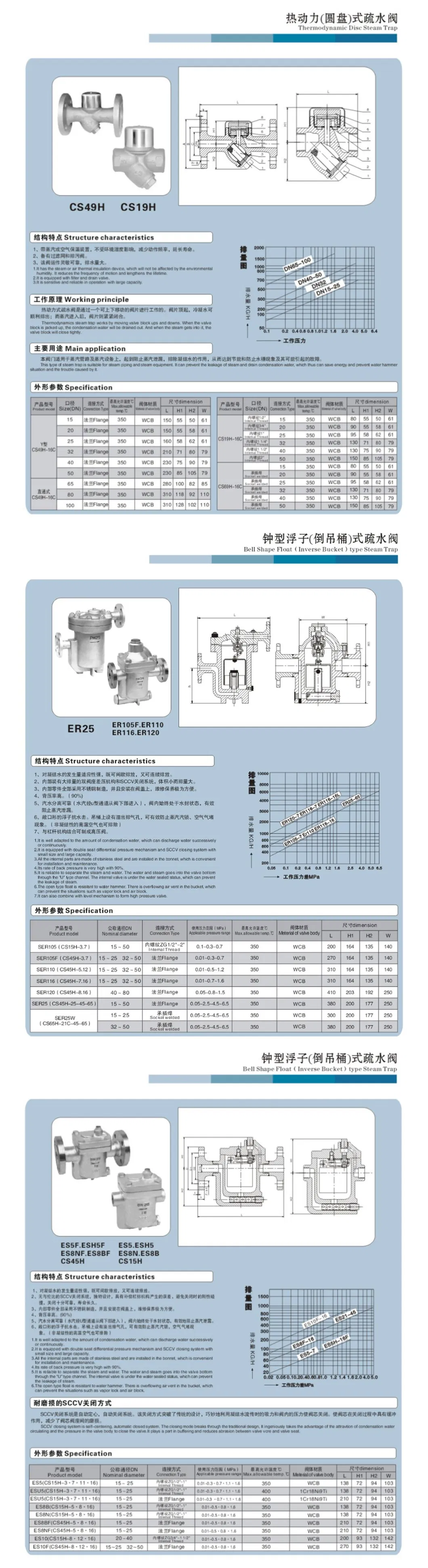 Thread Bell Shape Float Type Steam Trap (CS15H)