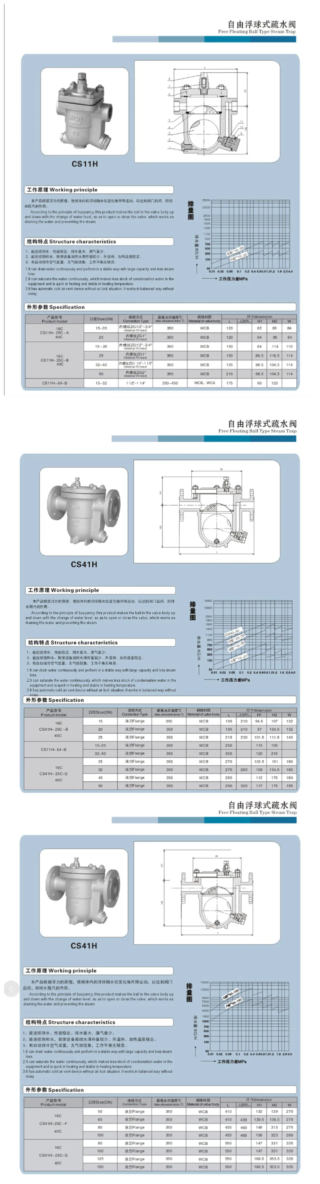 Thread Bell Shape Float Type Steam Trap (CS15H)