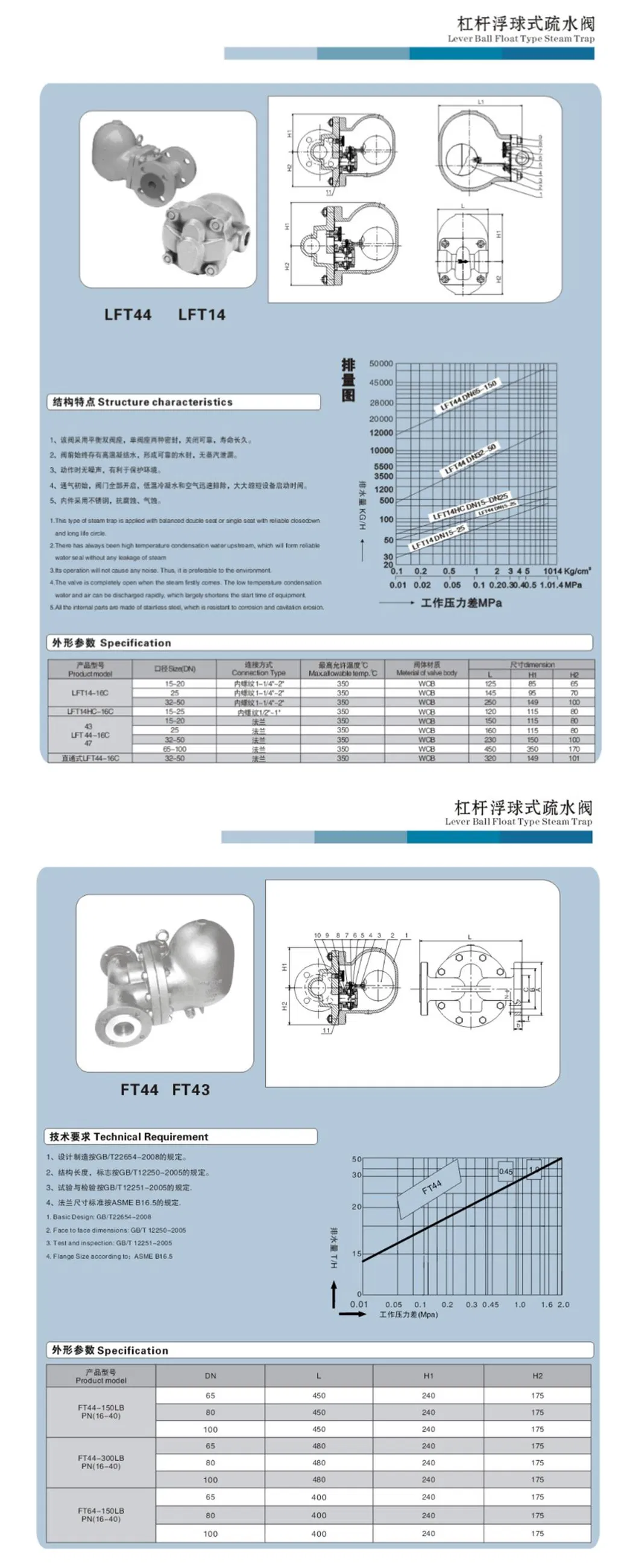 Thread Bell Shape Float Type Steam Trap (CS15H)