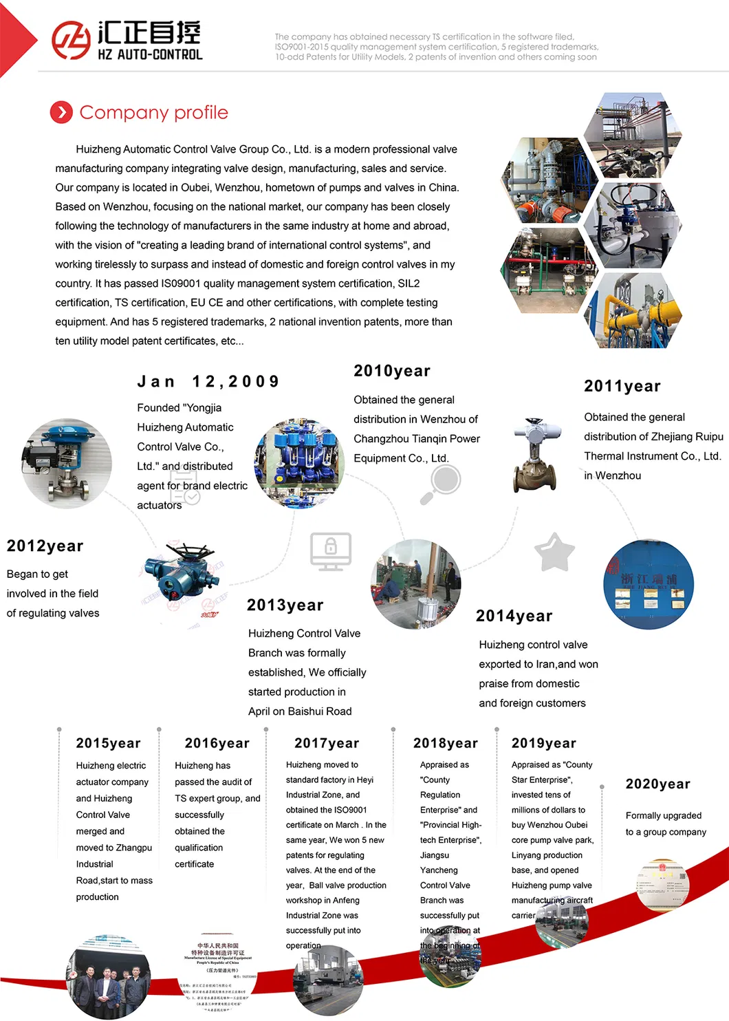Three-Way Confluence Valve Diverter Valve
