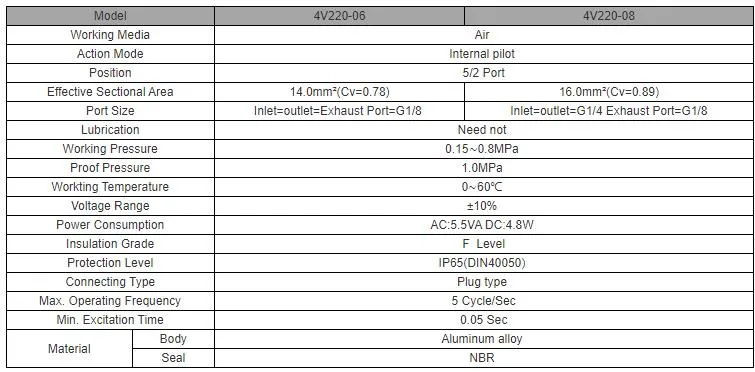 Top Seller 4V1 Series Direct Acting Aluminum Alloy Pneumatic Control Solenoid Valve