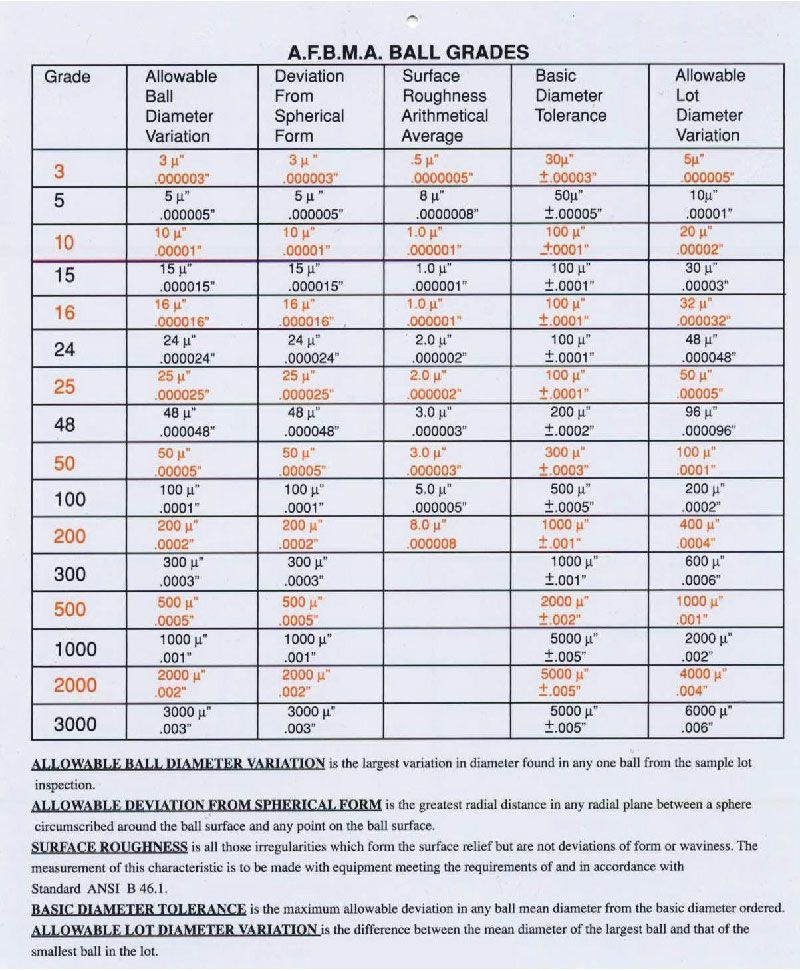 Tungsten Carbide Balls G25