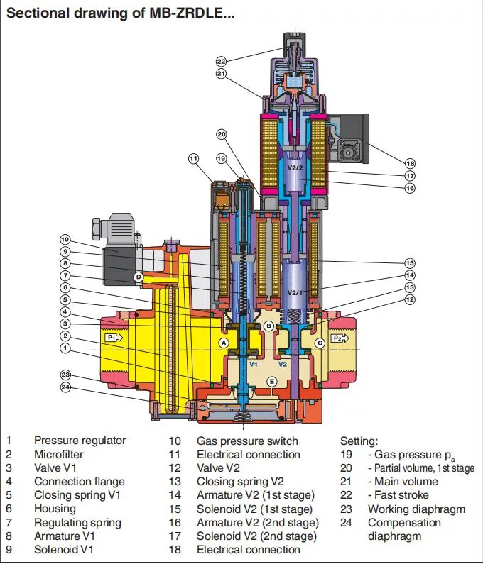 Two-Stage 230V Natural Gas Solenoid Magnetic Valve