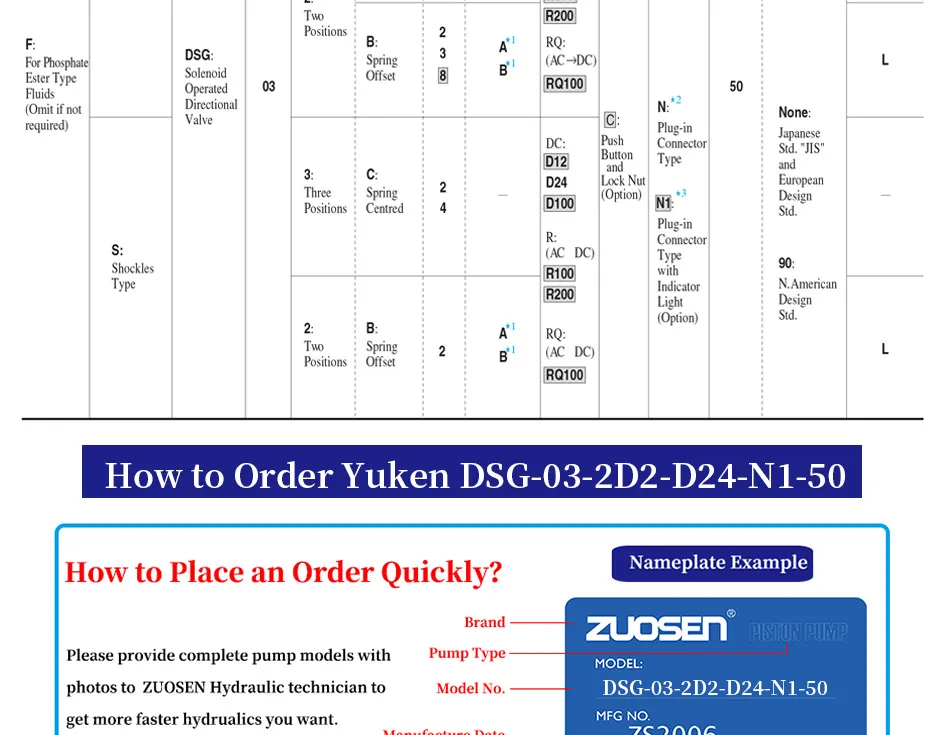 Yuken DSG-03-2D2-D24-50 Electromagnetic Directional Control Valve Made in China