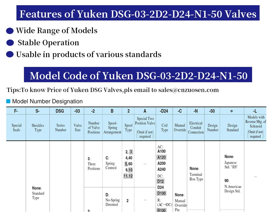Yuken DSG-03-2D2-D24-50 Electromagnetic Directional Control Valve Made in China
